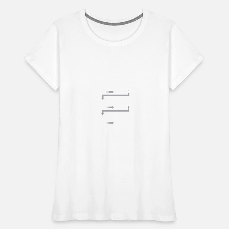 6 Stages Of Debugging Computer Science Programmer