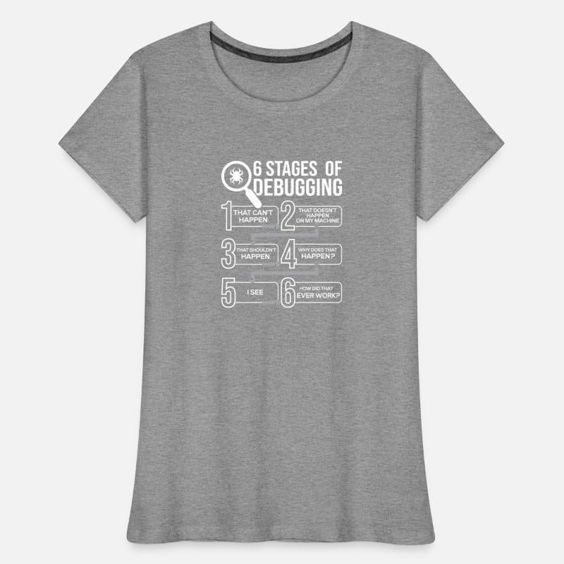 6 Stages Of Debugging Computer Science Programmer