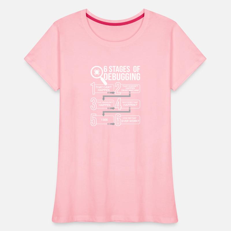 6 Stages Of Debugging Computer Science Programmer