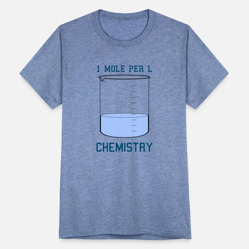Chemistry 1 Mole per Litre for Mole or Avogadro's
