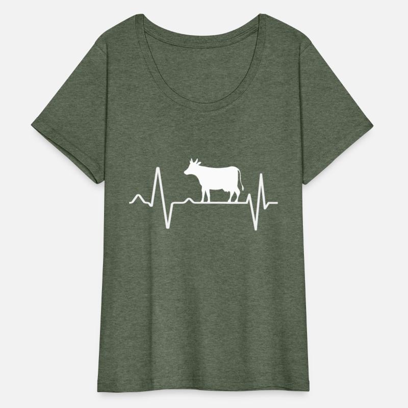 Cow Pulse Heartbeat Cattle