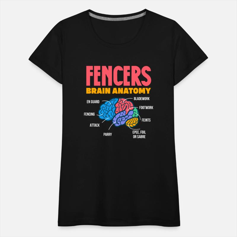 Fencers Brain Anatomy