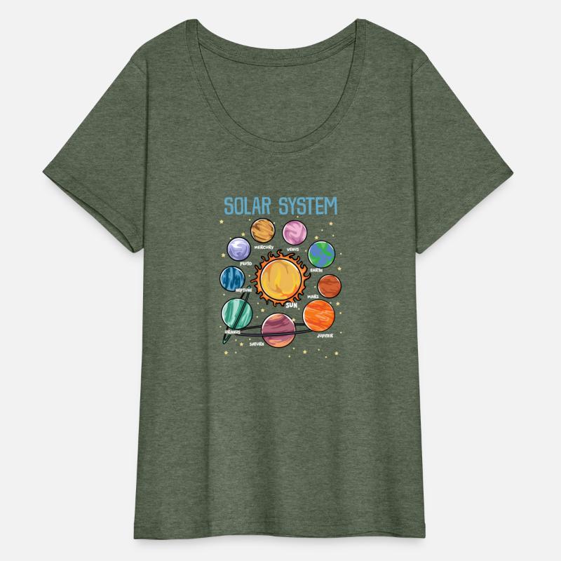 Solar System Planets Science Space Stem